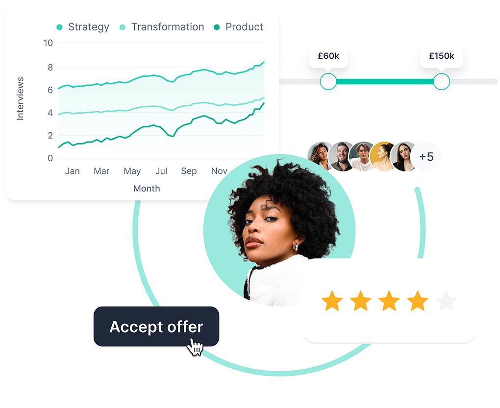 An abstract graphic including a graph showing the of the number of interviews completed over a timeframe and highlights of specific features on Movemeon's platform.